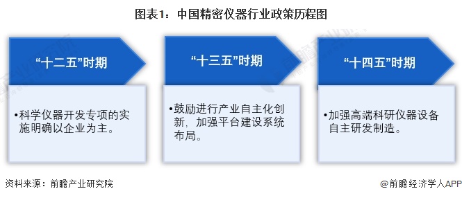 重磅！2024年中国及31省市精密仪器行