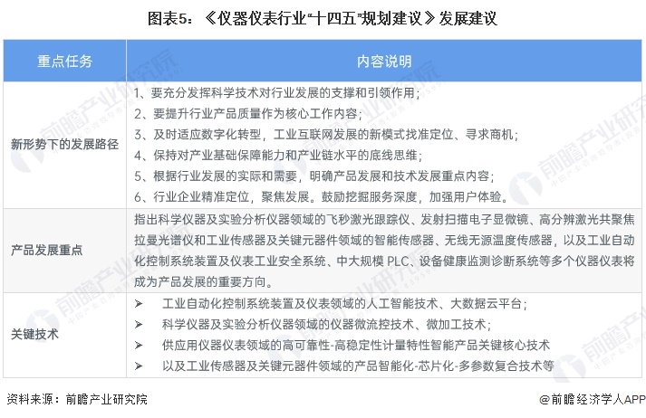 重磅！2024年中国及31省市精密仪器行业政策汇总、解读及发展目标分析加强行业高端化发展步伐(图2)