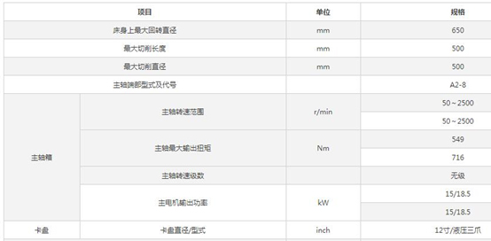 沈阳机床沈机数控立式车床大全