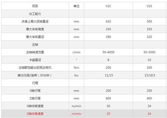 沈阳机床沈机数控立式车床大全(图2)
