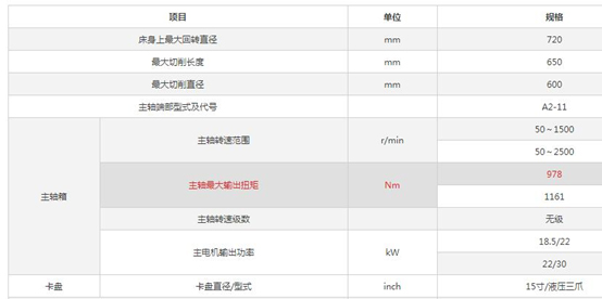沈阳机床沈机数控立式车床大全(图3)