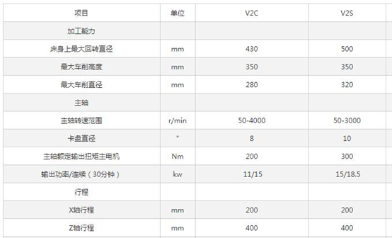 沈阳机床沈机数控立式车床大全(图4)