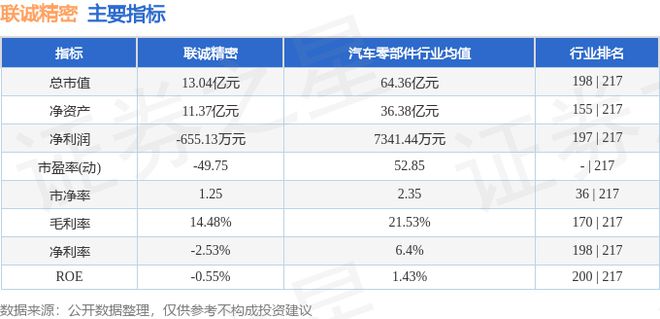 联诚精密（002921）6月7日主力资金净卖出7057万元(图2)