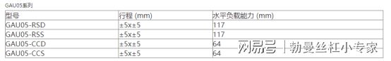 99-GMT高明铁微动平台滚珠丝杠图纸(图2)