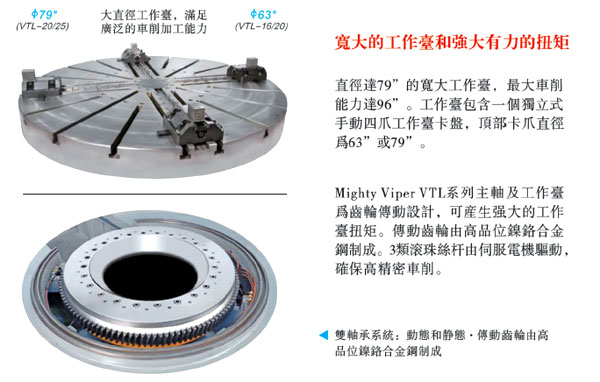 台湾伍将机械VTL系列数控立式车床重型立式车削机床(图2)