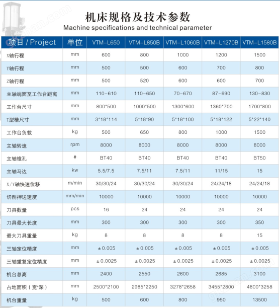 VTM-L850B立式加工中心价格(图1)