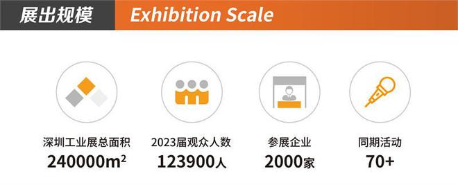 立足大湾区辐射全球2024深圳国际紧固件
