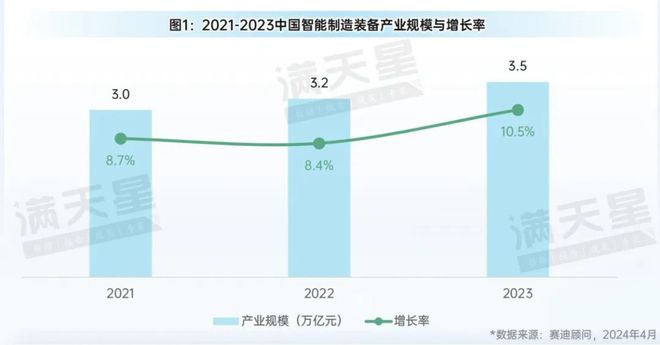 先进制造2024｜大规模设备更新促进中国