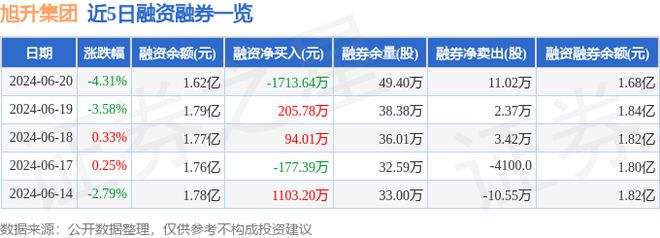 旭升集团（603305）6月20日主力资金净卖出345256万元(图2)