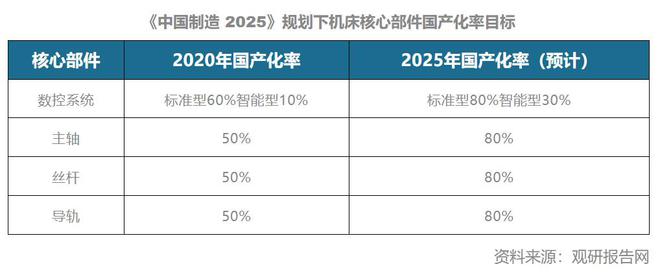 工业母机概念爆发！我国机械制造已实现“青铜”到“王者”的蜕变(图3)