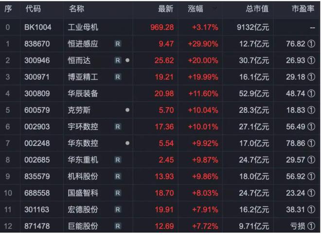 工业母机概念爆发！我国机械制造已实现“青铜”到“王者”的蜕变(图4)