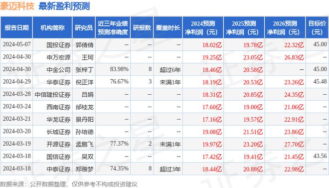 华鑫证券：给予豪迈科技买入评级(图1)