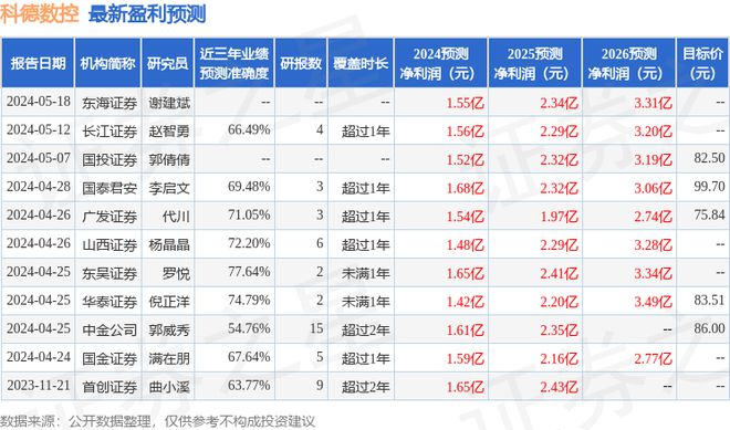 科德数控：6月26日组织现场参观活动宁银