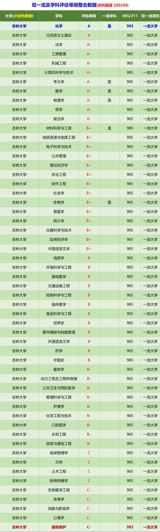 2024年吉林省大学排行榜！附张雪峰志愿填报指南！(图2)