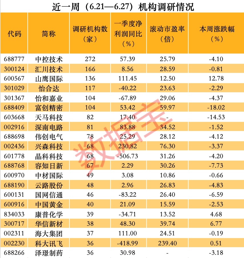 人形机器人+大飞机+数据要素概念股火了透露旗下AI大模型等信息！市盈率低至个位数的业绩增长股被盯上(图3)