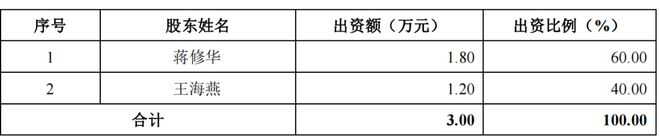 募资大幅缩水4成乔锋智能业绩下滑降价“自