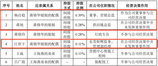 募资大幅缩水4成乔锋智能业绩下滑降价“自救”(图3)