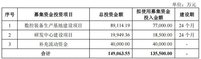 募资大幅缩水4成乔锋智能业绩下滑降价“自救”(图5)