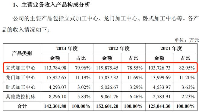 募资大幅缩水4成乔锋智能业绩下滑降价“自救”(图10)