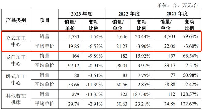 募资大幅缩水4成乔锋智能业绩下滑降价“自救”(图11)
