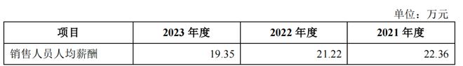 募资大幅缩水4成乔锋智能业绩下滑降价“自救”(图15)