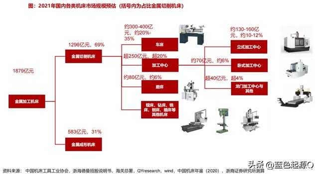 国产化率+数控化率双轮启动数据机床进入新