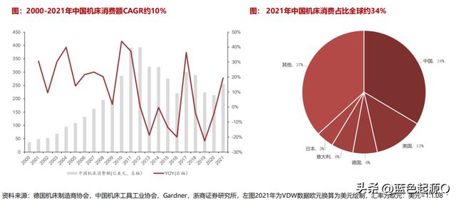 国产化率+数控化率双轮启动数据机床进入新景气周期(图4)