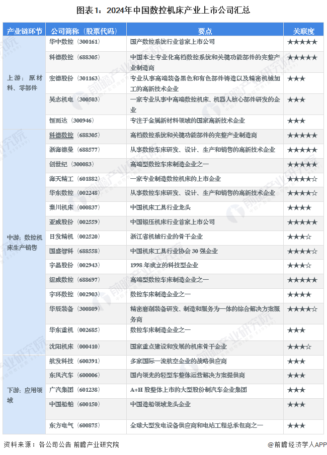 【最全】2024年数控机床行业上市公司全