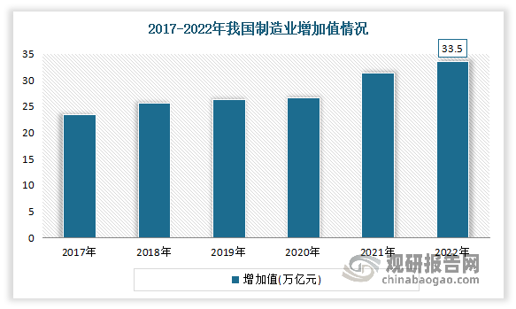 我国数控机床行业大而不强政策东风至高端国