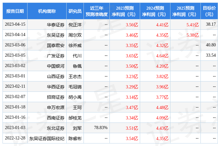 华金证券：给予纽威数控买入评级