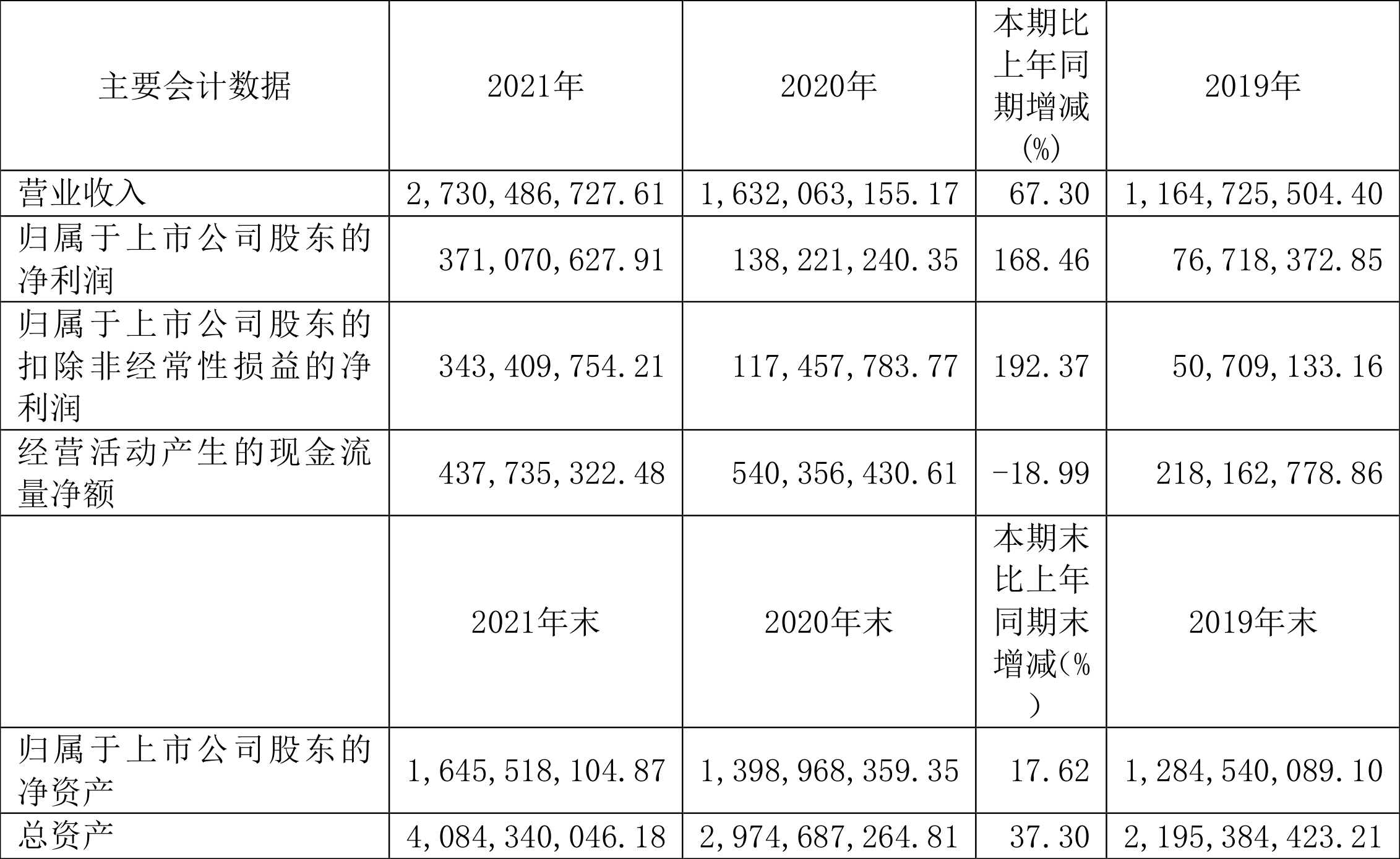 海天精工：2021年净利润同比增长168