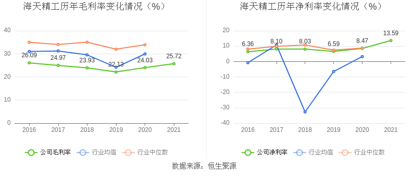 海天精工：2021年净利润同比增长16846%拟10派356元(图4)