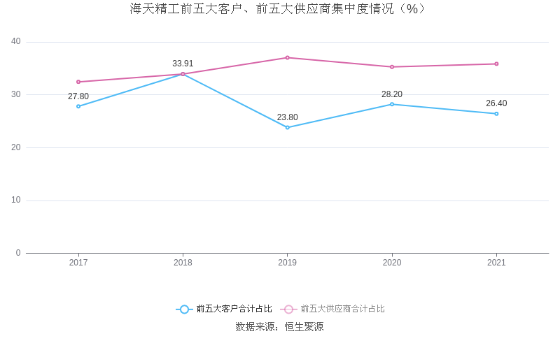 海天精工：2021年净利润同比增长16846%拟10派356元(图6)