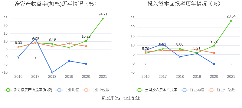 海天精工：2021年净利润同比增长16846%拟10派356元(图7)