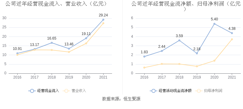 海天精工：2021年净利润同比增长16846%拟10派356元(图9)