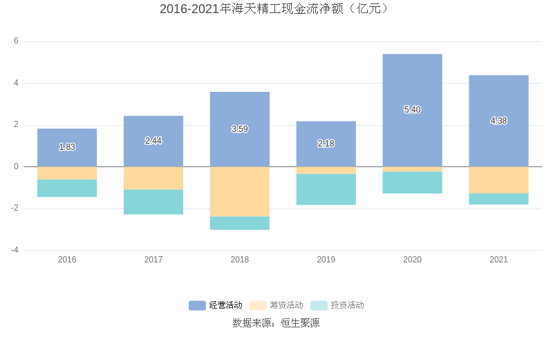 海天精工：2021年净利润同比增长16846%拟10派356元(图8)