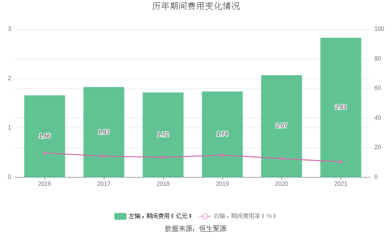 海天精工：2021年净利润同比增长16846%拟10派356元(图11)