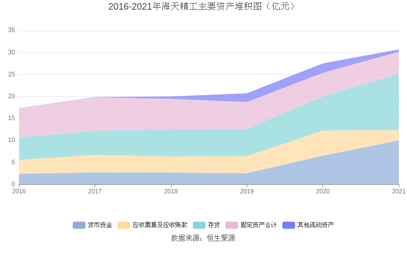 海天精工：2021年净利润同比增长16846%拟10派356元(图12)