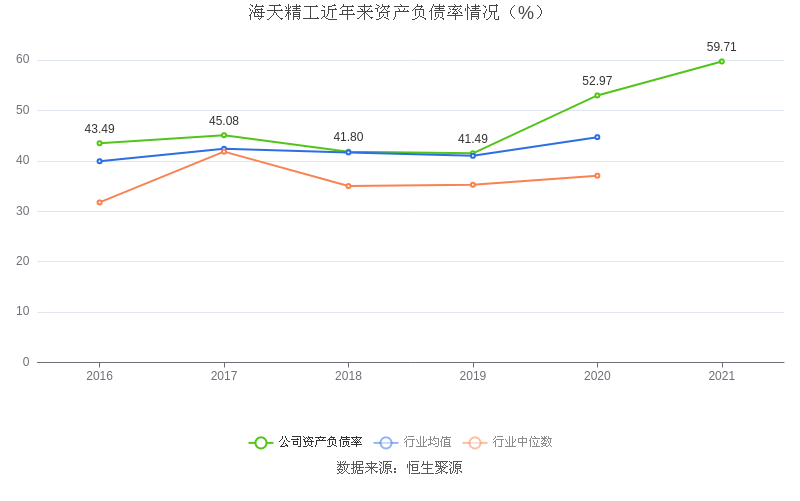 海天精工：2021年净利润同比增长16846%拟10派356元(图14)