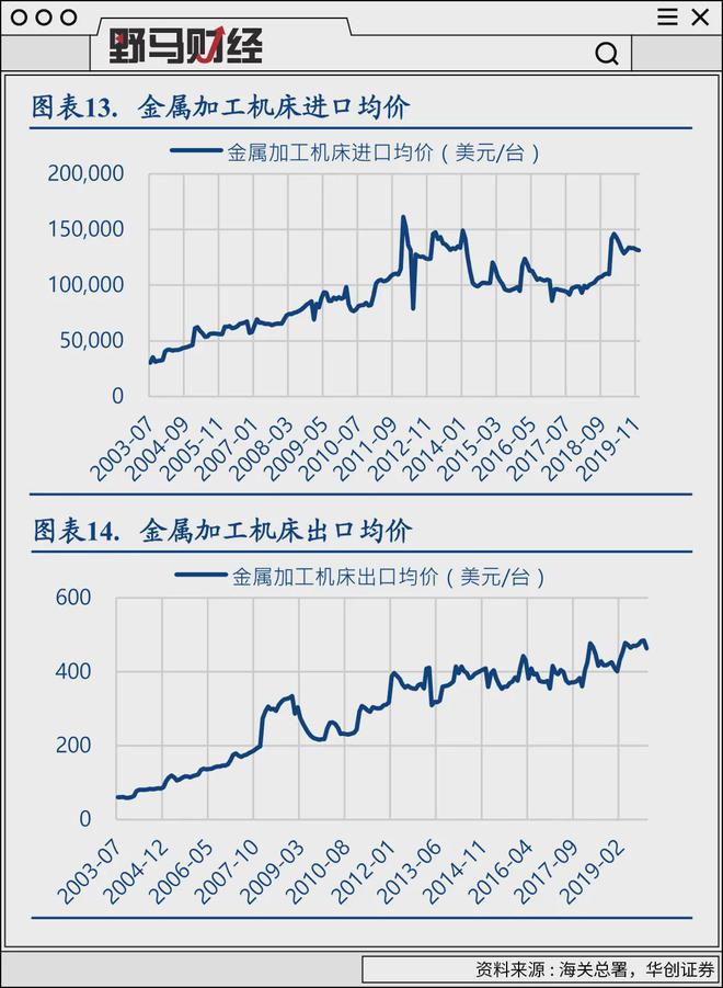 国产机床机遇与挑战并存海天精工们能否挑起大梁？(图2)