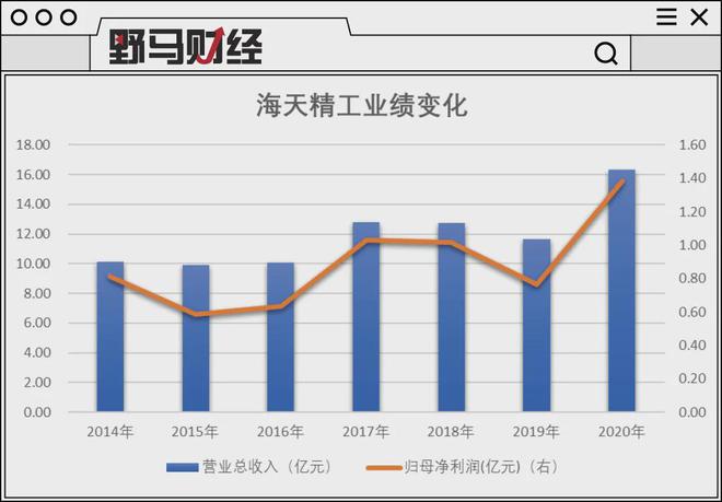 国产机床机遇与挑战并存海天精工们能否挑起大梁？(图3)