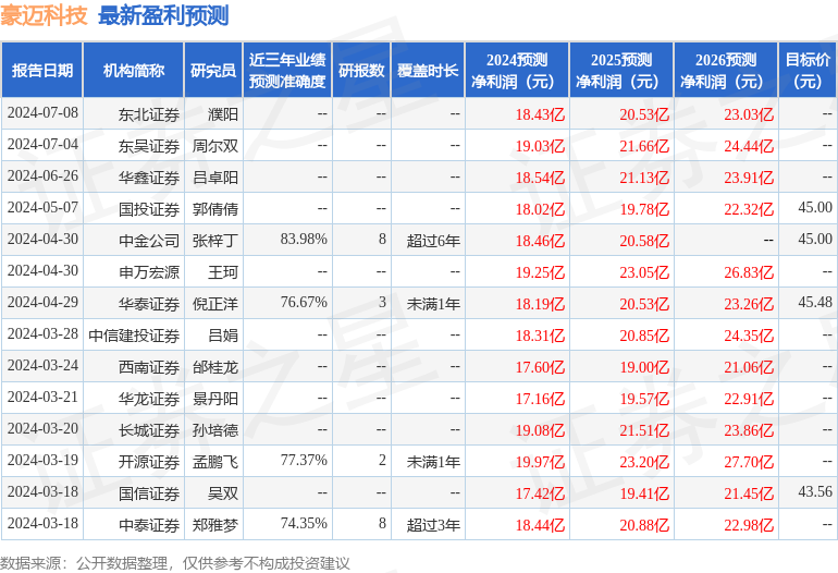 东吴证券：给予豪迈科技买入评级