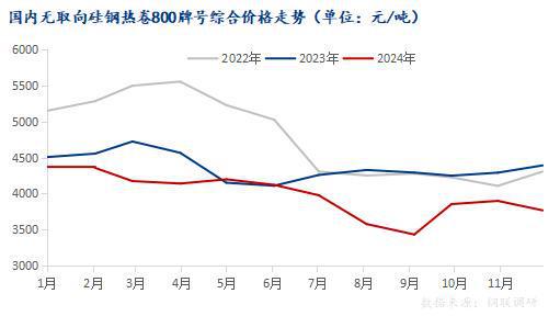 Mysteel年报：从供需结构展望202