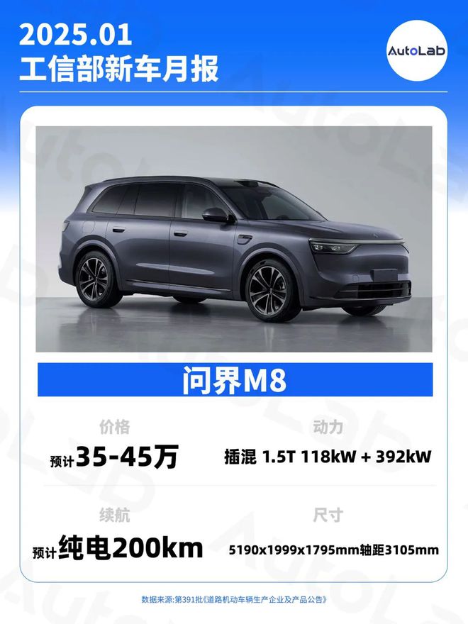 1月工信部新车：问界M8亮相；零百27秒的汉L；定位25万级的小鹏G7(图2)