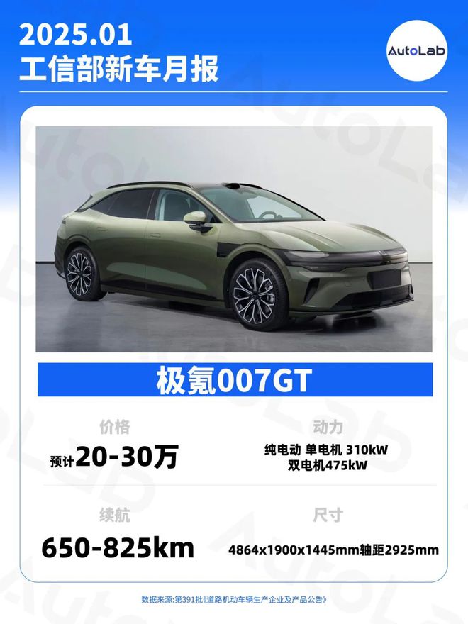 1月工信部新车：问界M8亮相；零百27秒的汉L；定位25万级的小鹏G7(图4)
