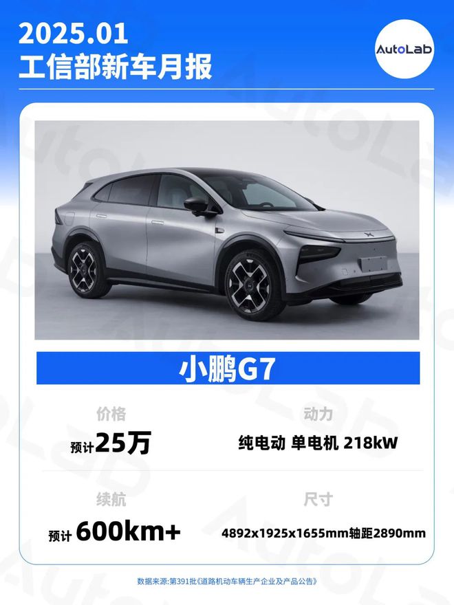1月工信部新车：问界M8亮相；零百27秒的汉L；定位25万级的小鹏G7(图6)