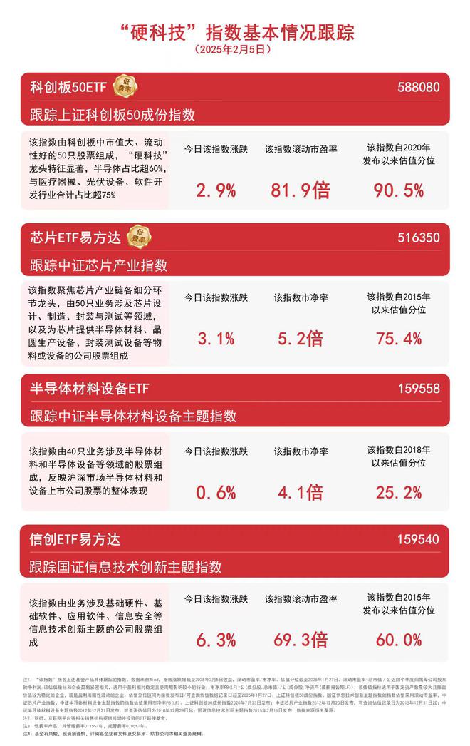 计算机设备、半导体板块反弹信创ETF易方达(159540)、芯片ETF易方达(516350)等助力布局产业龙头(图1)
