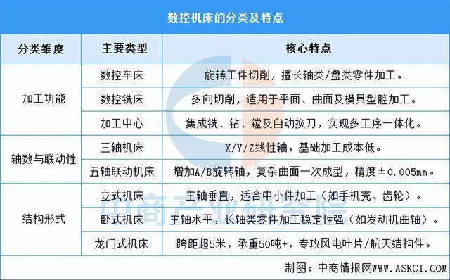 2025年中国数控机床行业市场前景预测研
