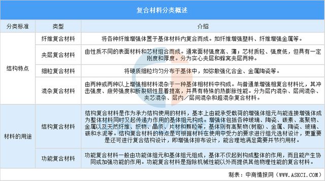 2025年中国复合材料行业市场趋势预测研