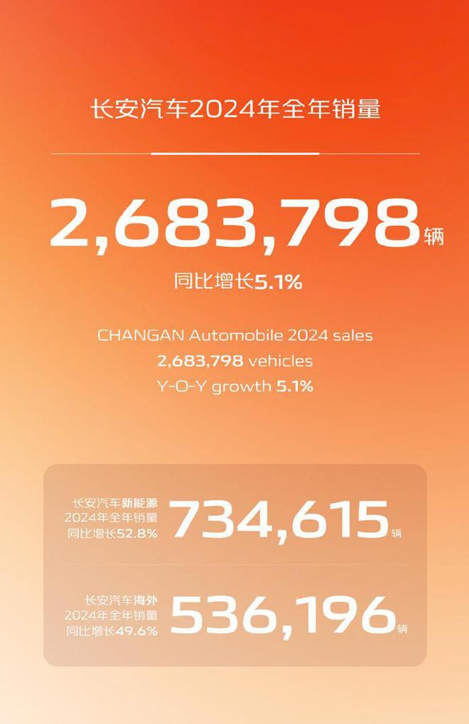 七大国产品牌2024年度销量榜：比亚迪第一奇瑞第二吉利第三？(图9)